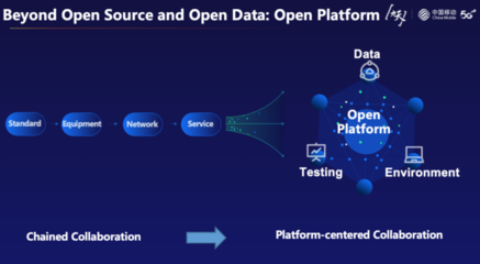 通信網絡數智化轉型未來十年 產業洞察與生態建議